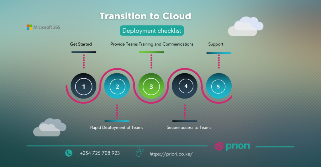 5-step Microsoft 365 deployment checklist